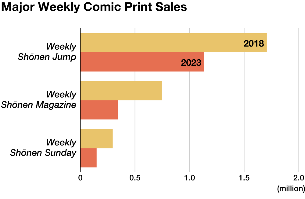 so-luong-ban-in-phat-hanh-cua-cac-tap-chi